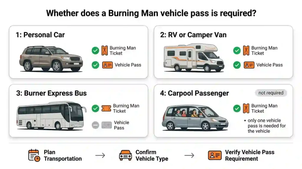 whether does a vehicle pass is required or not