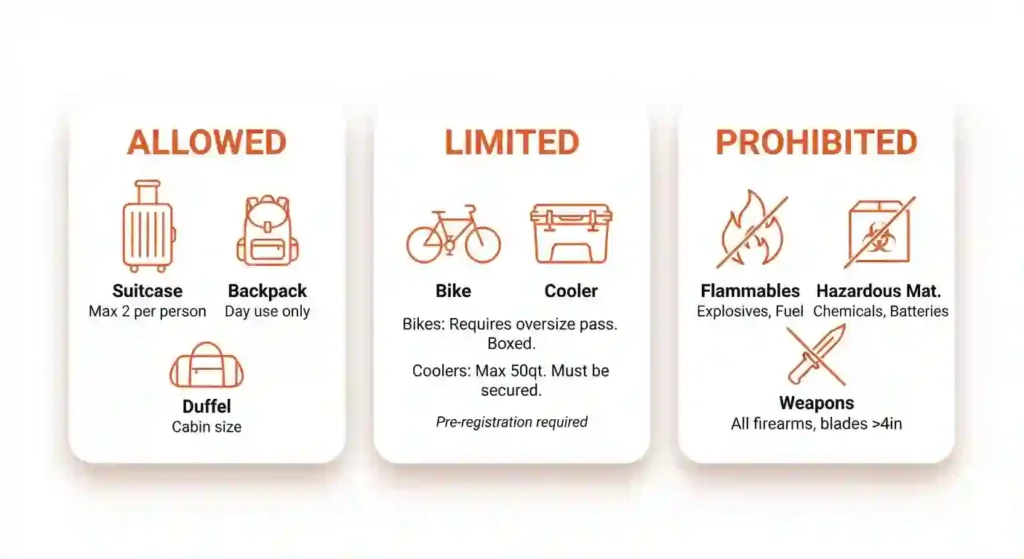 Luggage allowance infographic for Burner Express with allowed, limited, and prohibited items