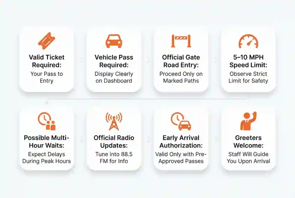Infographic showing important gate entry facts for Burning Man participants arriving at Black Rock City.