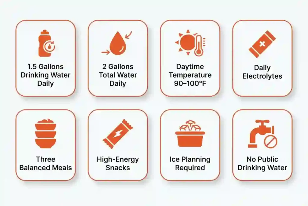 Burning Man Water Food and Hydration Statistics