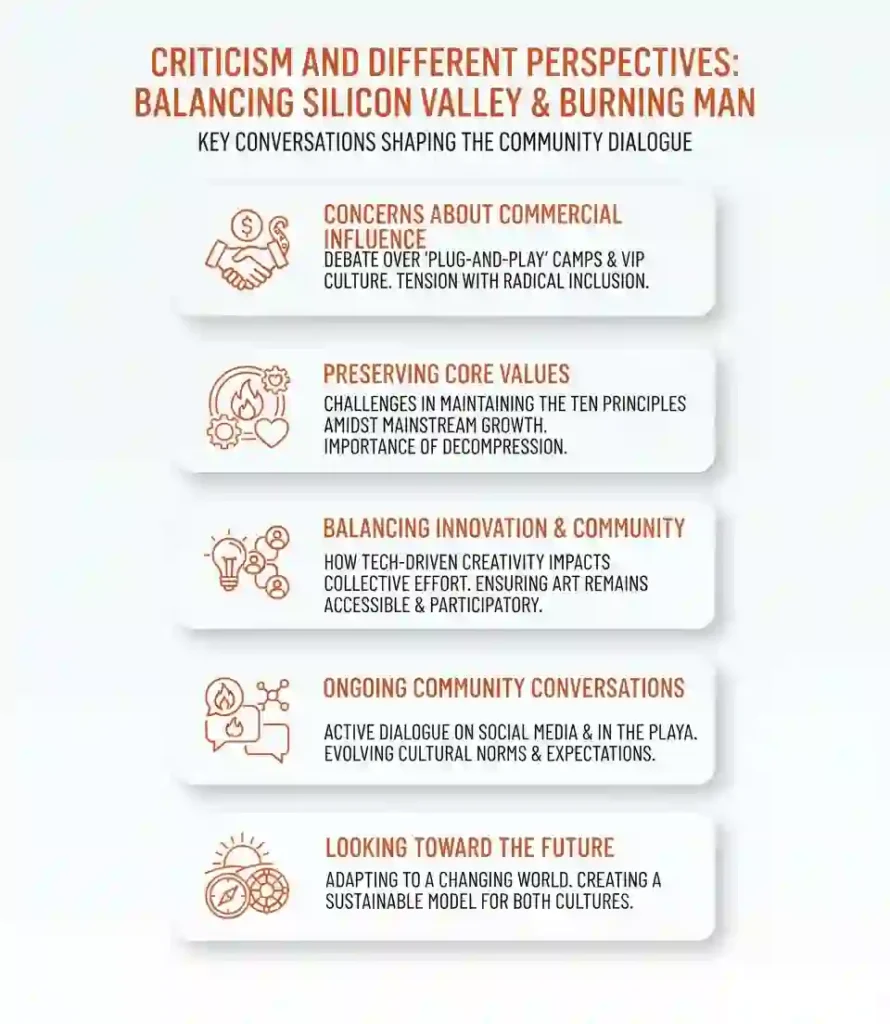 Balanced viewpoints infographic showing different perspectives on Silicon Valley and Burning Man.