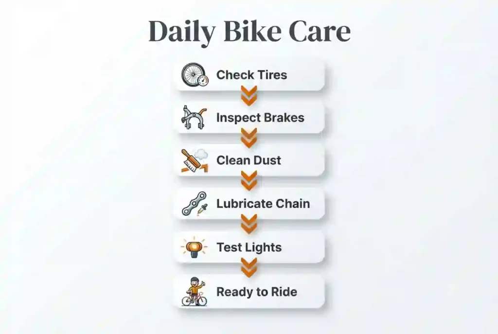 Flowchart explaining daily bicycle maintenance at Burning Man.