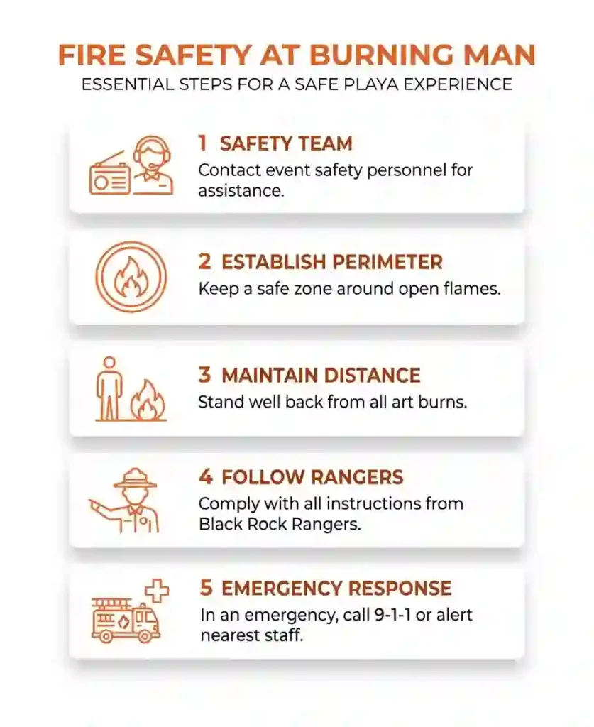 Minimal infographic showing fire safety rules and viewing distance at Burning Man.