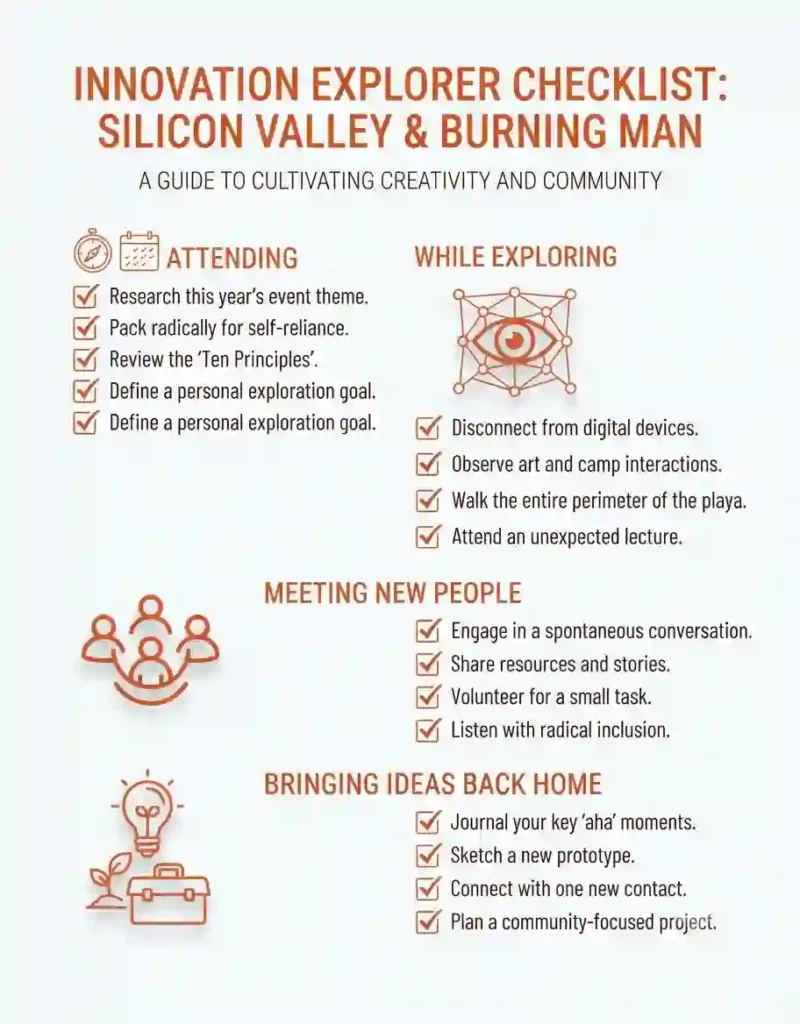 Editorial checklist infographic for exploring Burning Man’s innovation culture.