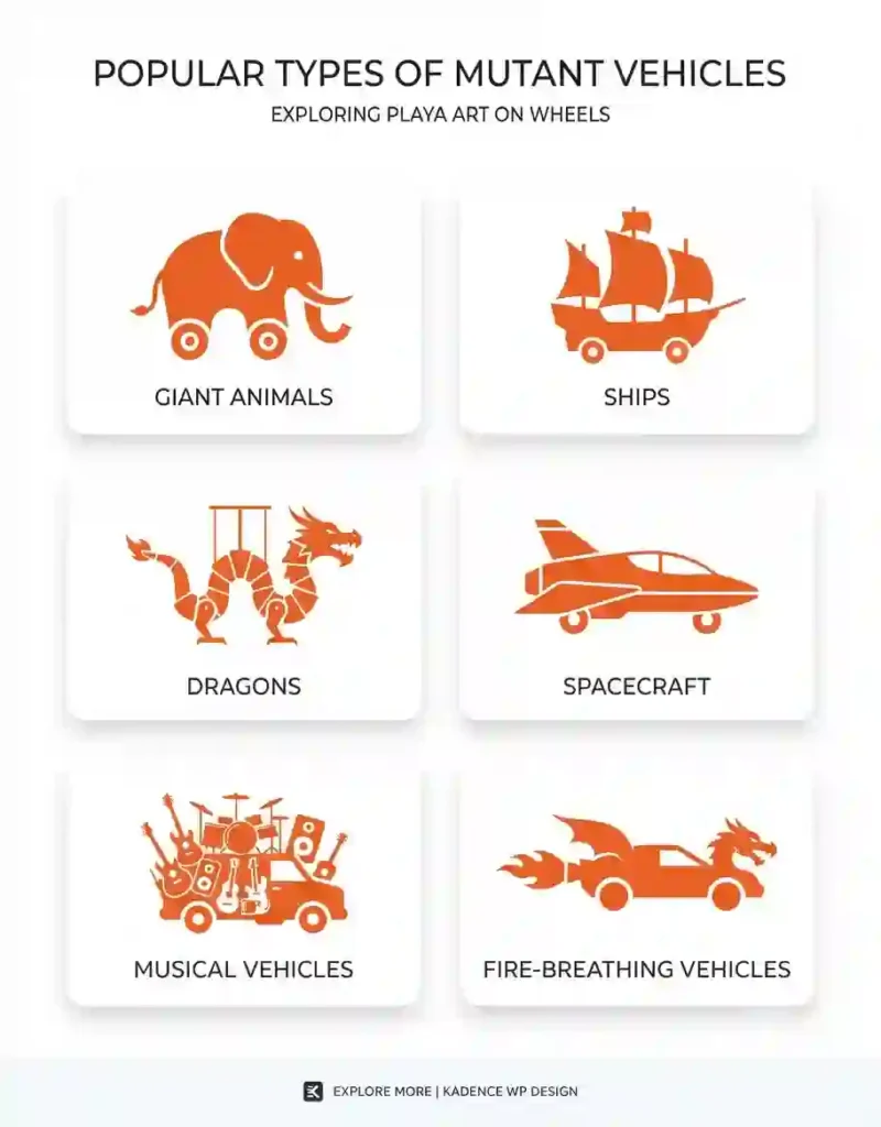 Mutant Vehicles 6 Card-style infographic showing different types of mutant vehicles seen at Burning Man.
