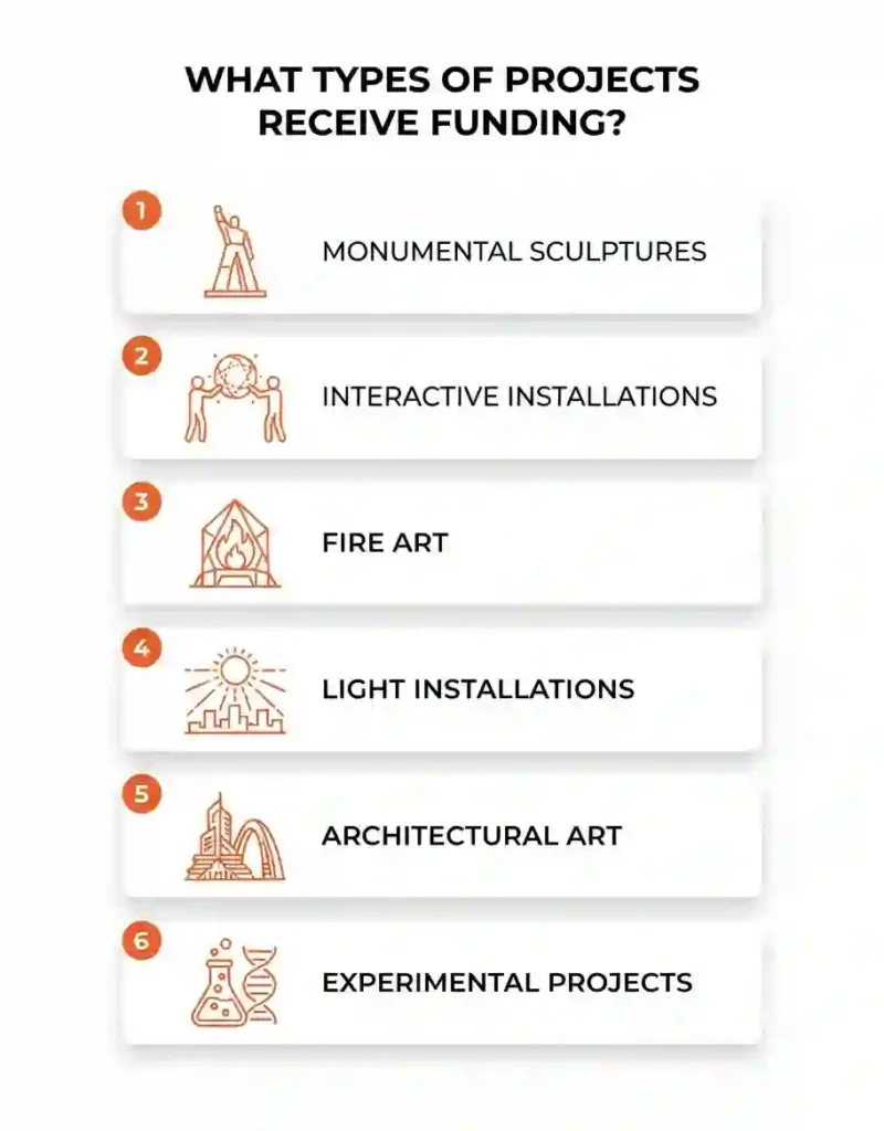 Honoraria Program 6 Card-style infographic showing project types eligible for Burning Man art funding.