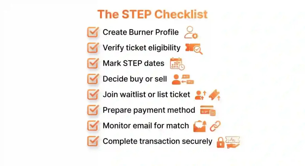 burning man STEP success checklist 