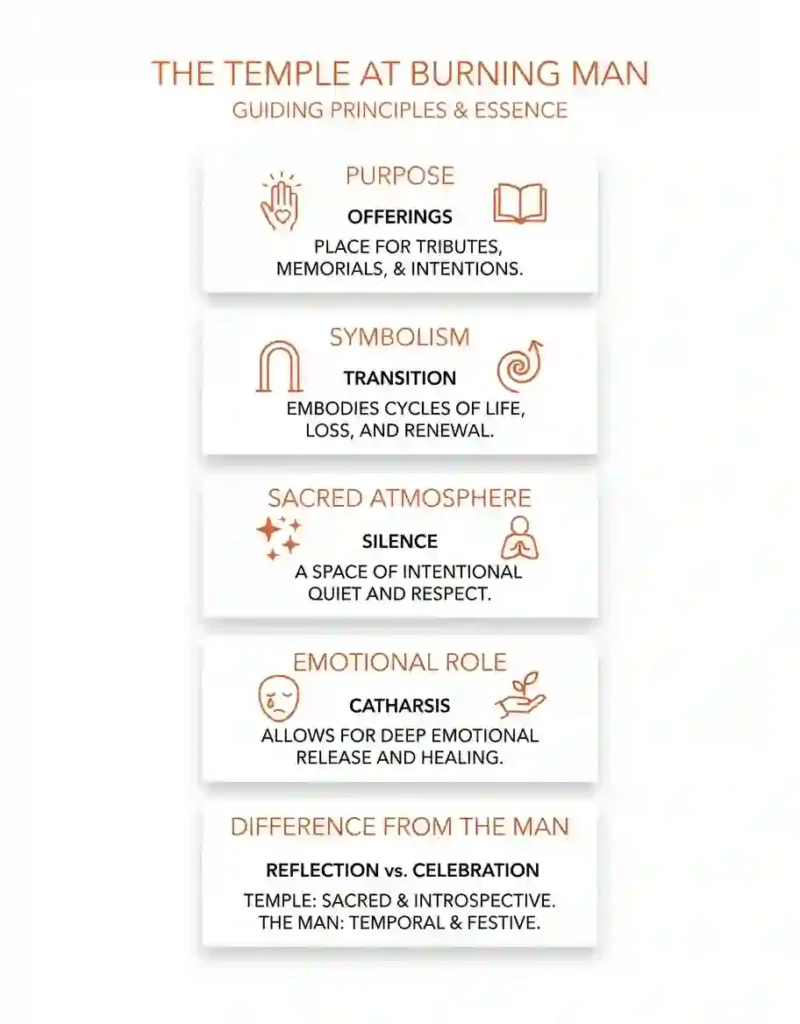 Temple Guide 2 temple at burning man guiding principals and purpose