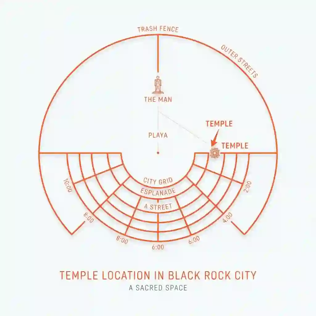 Temple Guide 5 burning man temple location map at black rock city playa