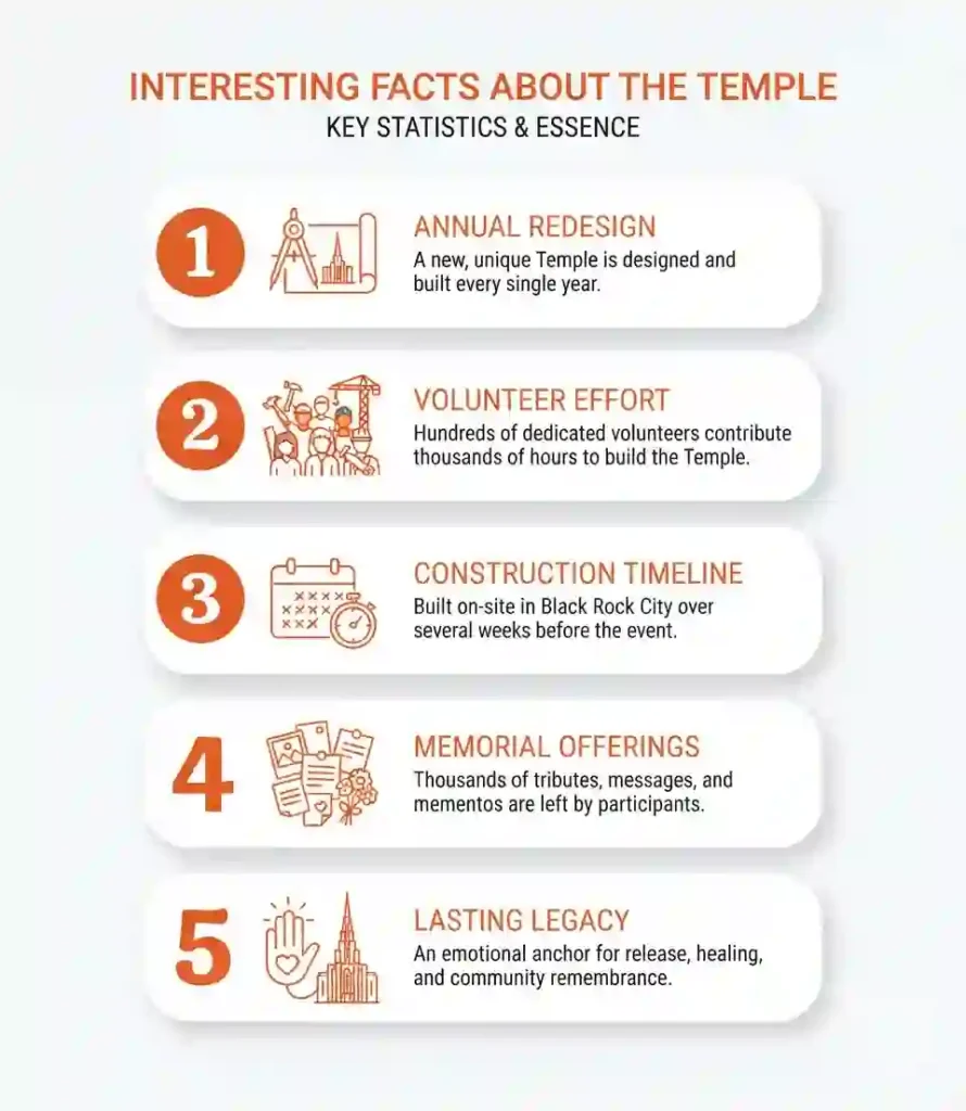 Temple Guide 8 interesting facts about burning man black rock city temple
