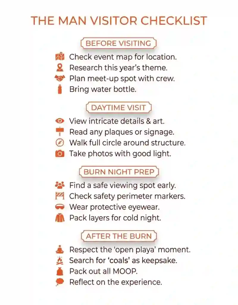 Checklist infographic for first-time visitors planning to see The Man at Burning Man.


