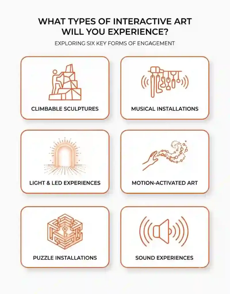 Interactive Art Guide 8 Card-style infographic showing different types of interactive art at Burning Man.