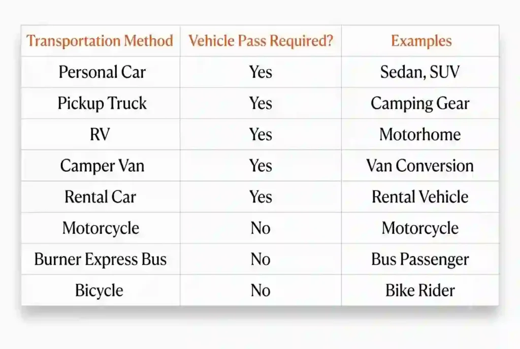 Vehicle Pass Guide 5 vehicle pass requirement comparison