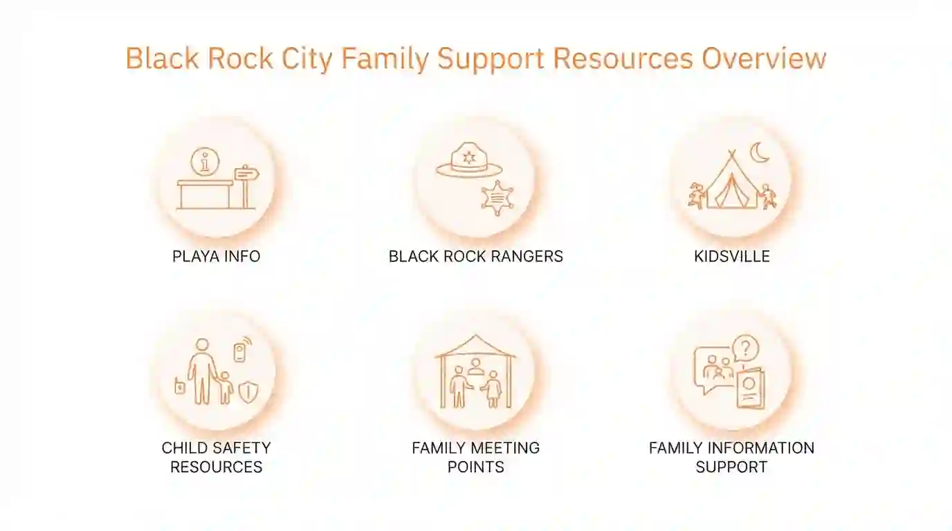 burning man BRC kids & family available resources
