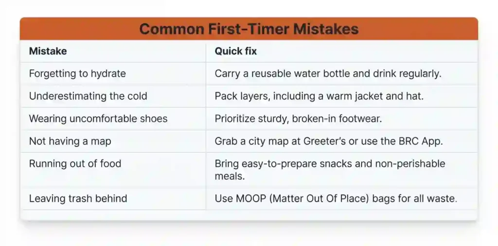 Inside Transportation Guide 7 Table listing common first‑timer mistakes with quick fixes, like 'No lights' → 'Pack backups'