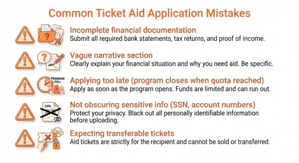 Lower Income Tickets 7 burning man lower income ticket common mistakes overview
