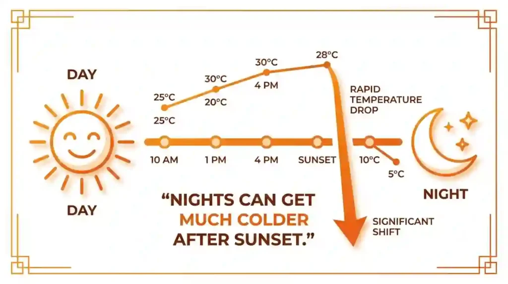 burning man black rock city desert day vs night temperature changing view 
