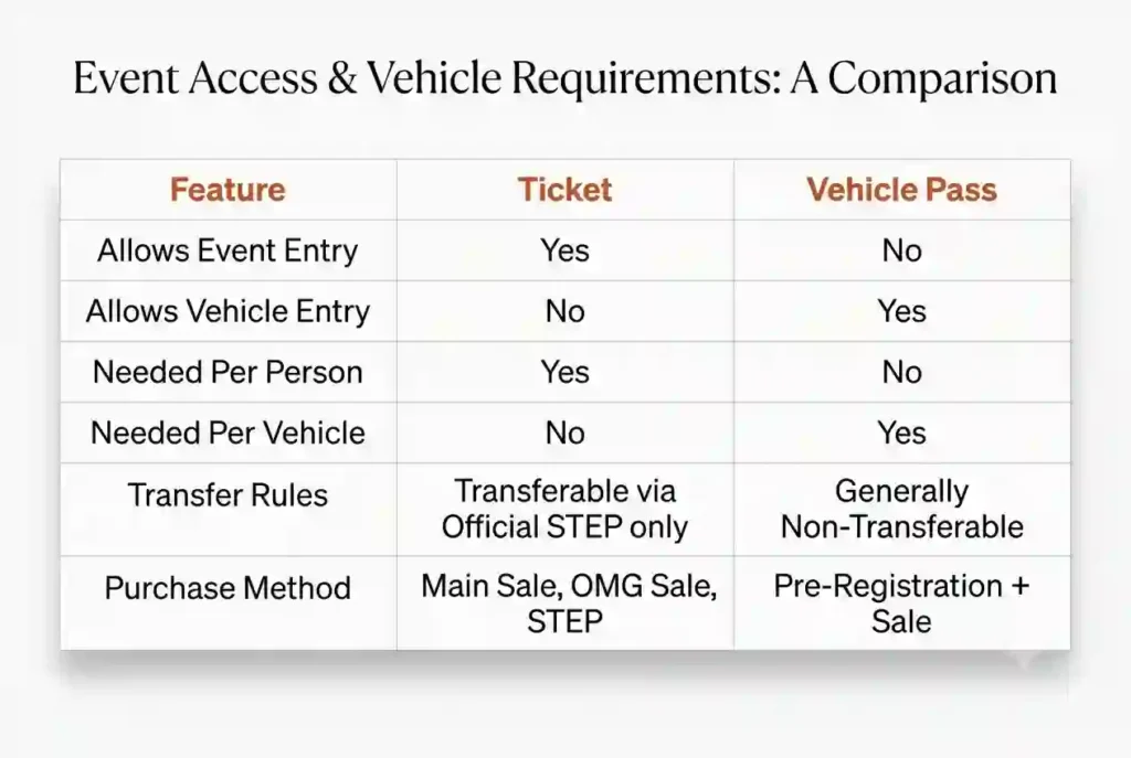 Vehicle Pass Guide 2 why you need vehicle passes passes for burning man