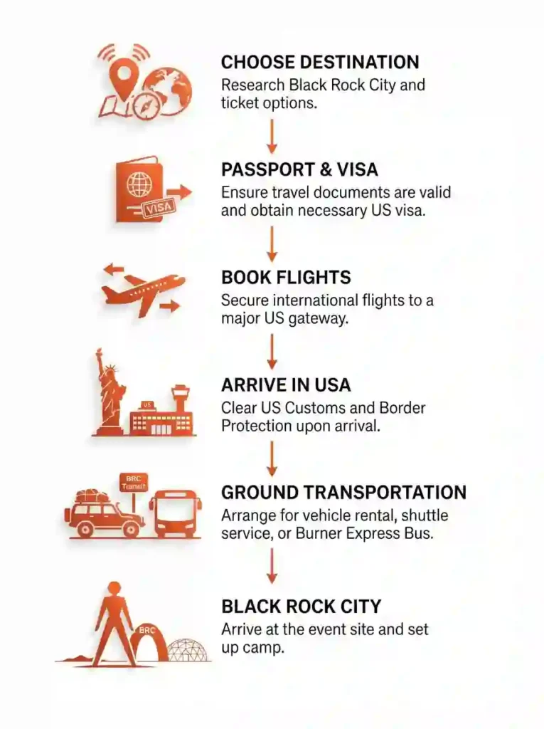 international burning man travel journey.webp