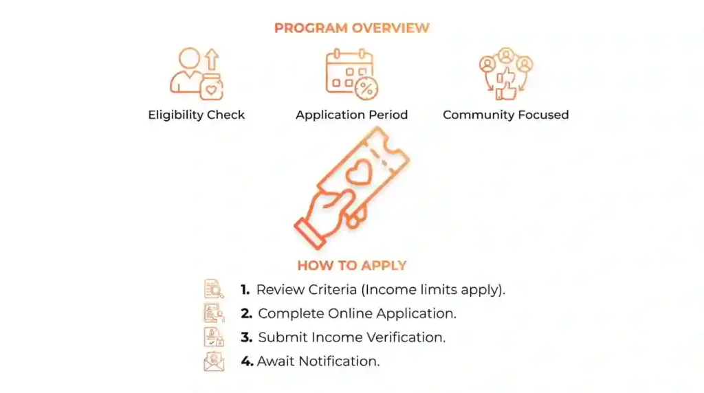 Lower Income Tickets 3 burning man lower income program ticket overview