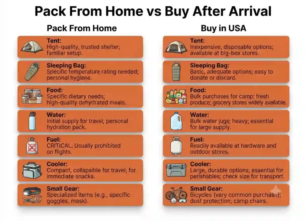 pack vs buy essentials for burning man