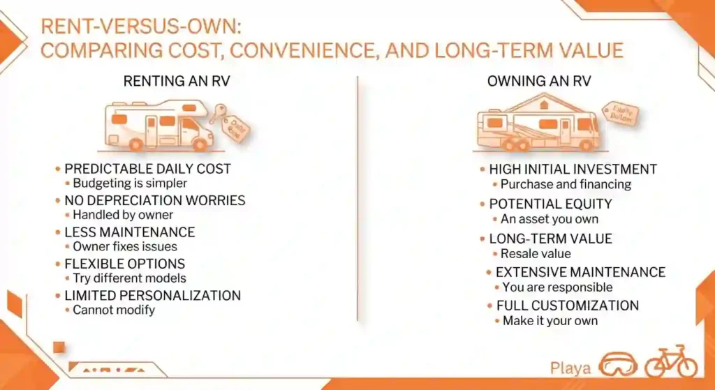 burning man RV camper cost breakdown