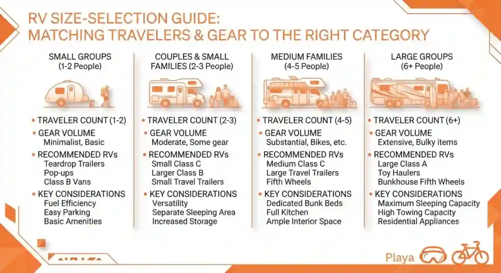 burning man RV size selection guidelines
