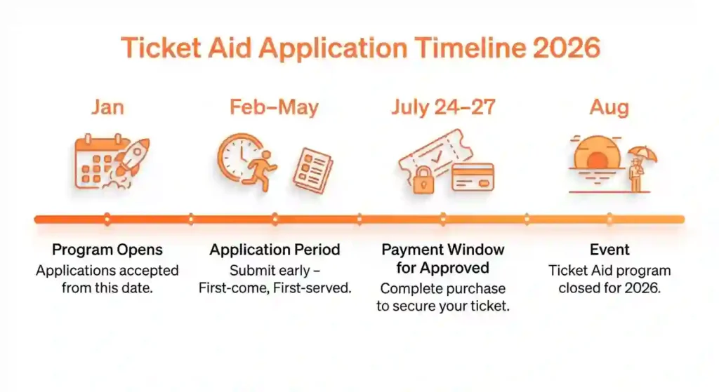Lower Income Tickets 5 burning man lower income ticket application timeline