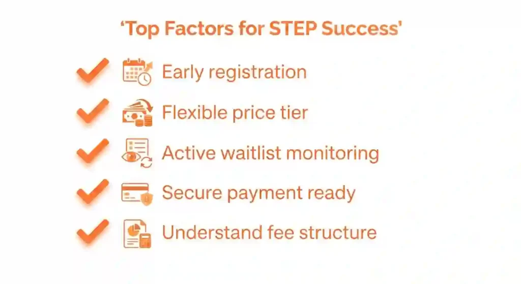 top factors for STEP success
