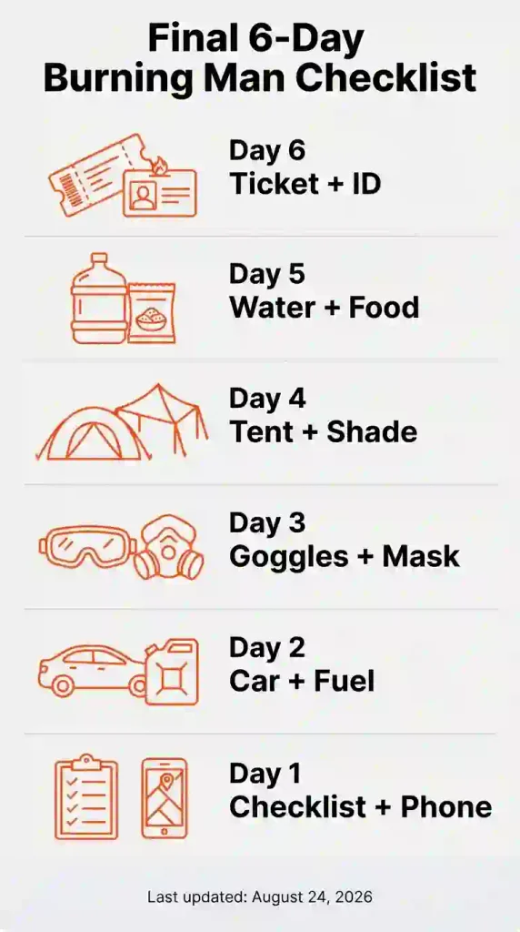 burning man final checklist