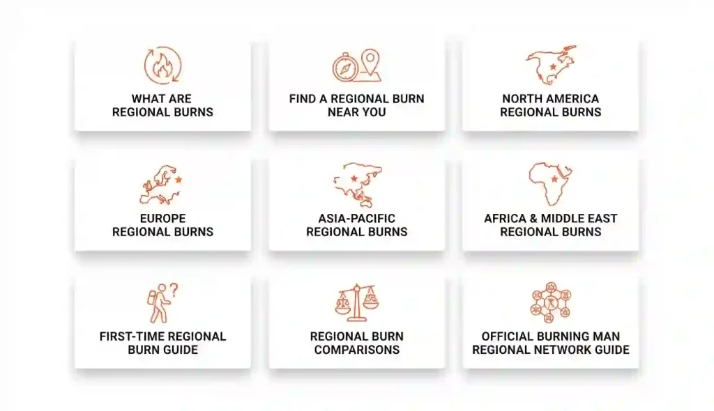 Concept cards showing community beyond events, local participation, volunteer culture, year-round collaboration, and creative networks.
