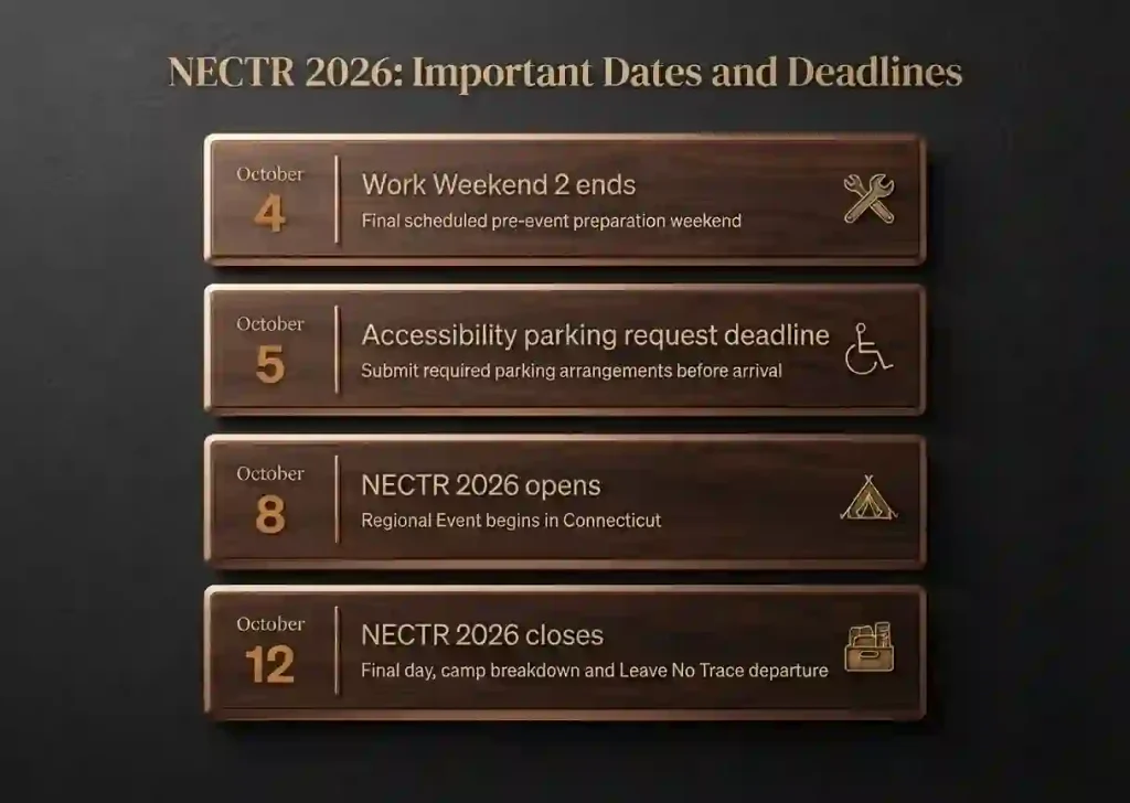 NECTR 2026 dates showing work weekend ending October 4, accessibility parking deadline October 5 and event dates October 8 to 12